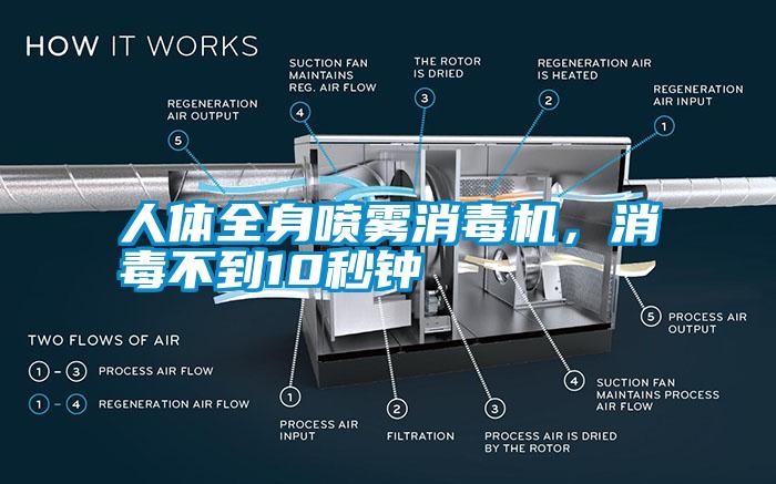 人體全身噴霧消毒機，消毒不到10秒鐘