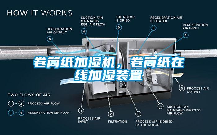 卷筒紙加濕機，卷筒紙在線加濕裝置