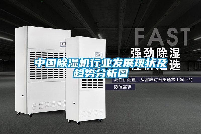 中國除濕機行業發展現狀及趨勢分析圖