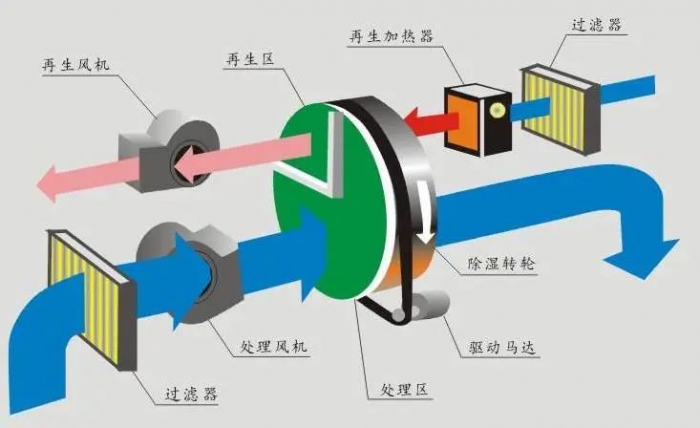 注塑機中央供料系統(tǒng)內置部件特點