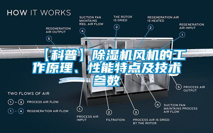 【科普】除濕機風機的工作原理、性能特點及技術參數