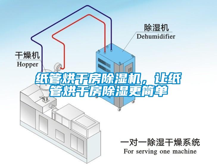 紙管烘干房除濕機，讓紙管烘干房除濕更簡單