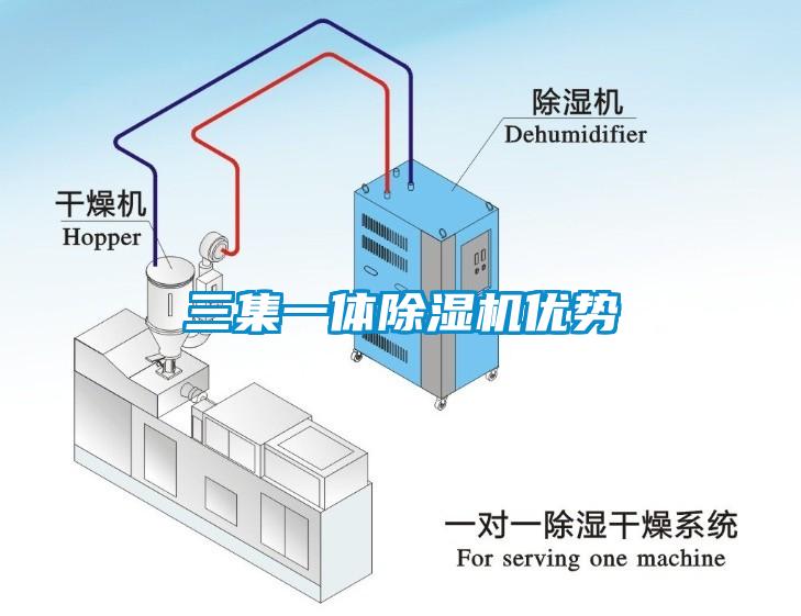 三集一體除濕機優勢