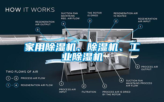 家用除濕機、除濕機、工業(yè)除濕機