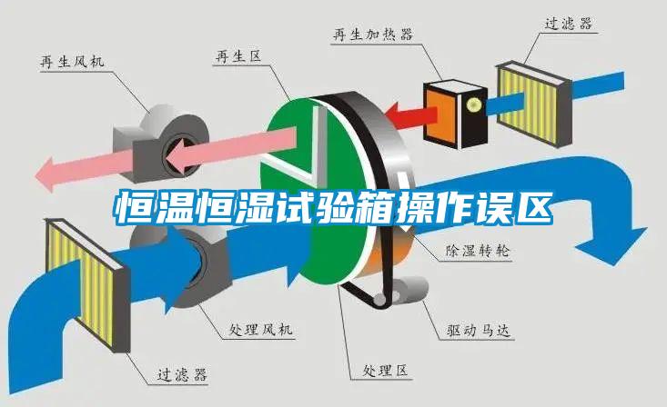 恒溫恒濕試驗箱操作誤區