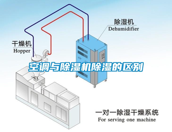 空調與除濕機除濕的區別