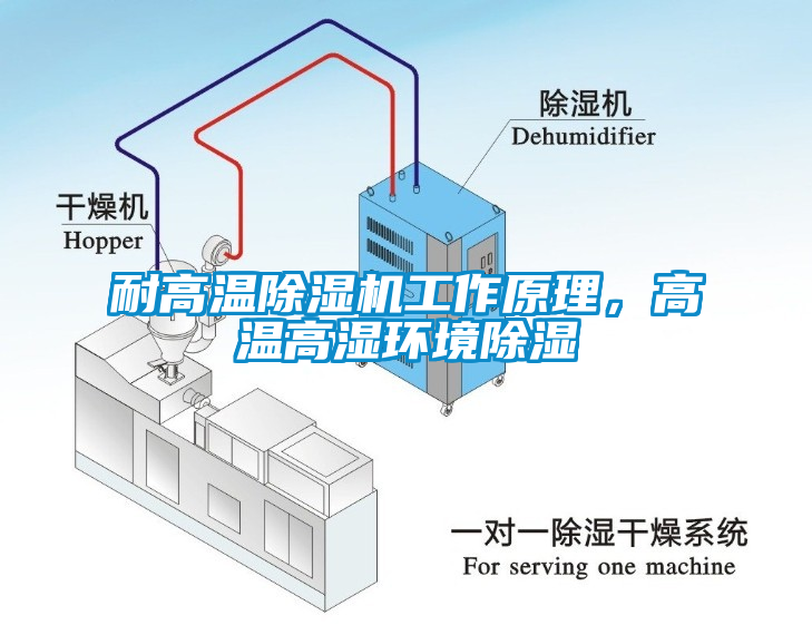 耐高溫除濕機(jī)工作原理，高溫高濕環(huán)境除濕