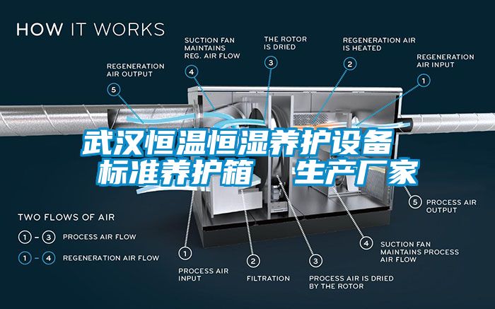 武漢恒溫恒濕養護設備  標準養護箱  生產廠家