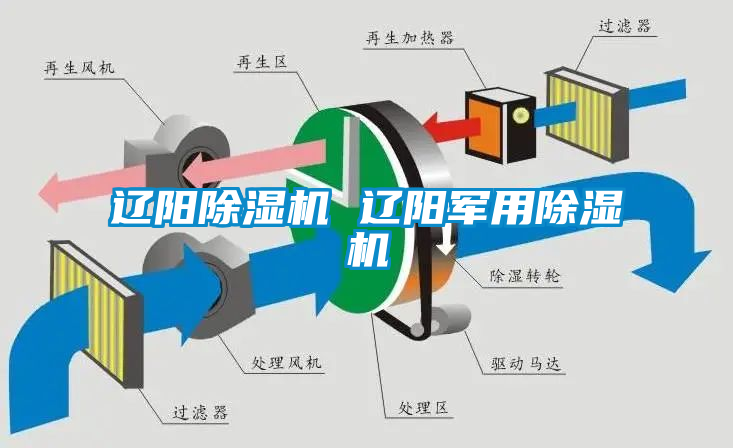 遼陽除濕機 遼陽軍用除濕機