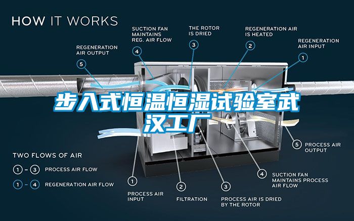步入式恒溫恒濕試驗室武漢工廠