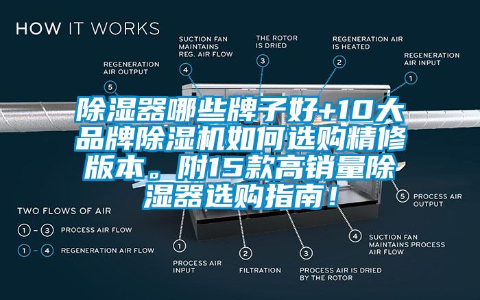 除濕器哪些牌子好+10大品牌除濕機如何選購精修版本。附15款高銷量除濕器選購指南！